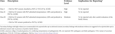 Clinical exome-based panel testing for medically actionable secondary findings in a cohort of 383 Italian participants